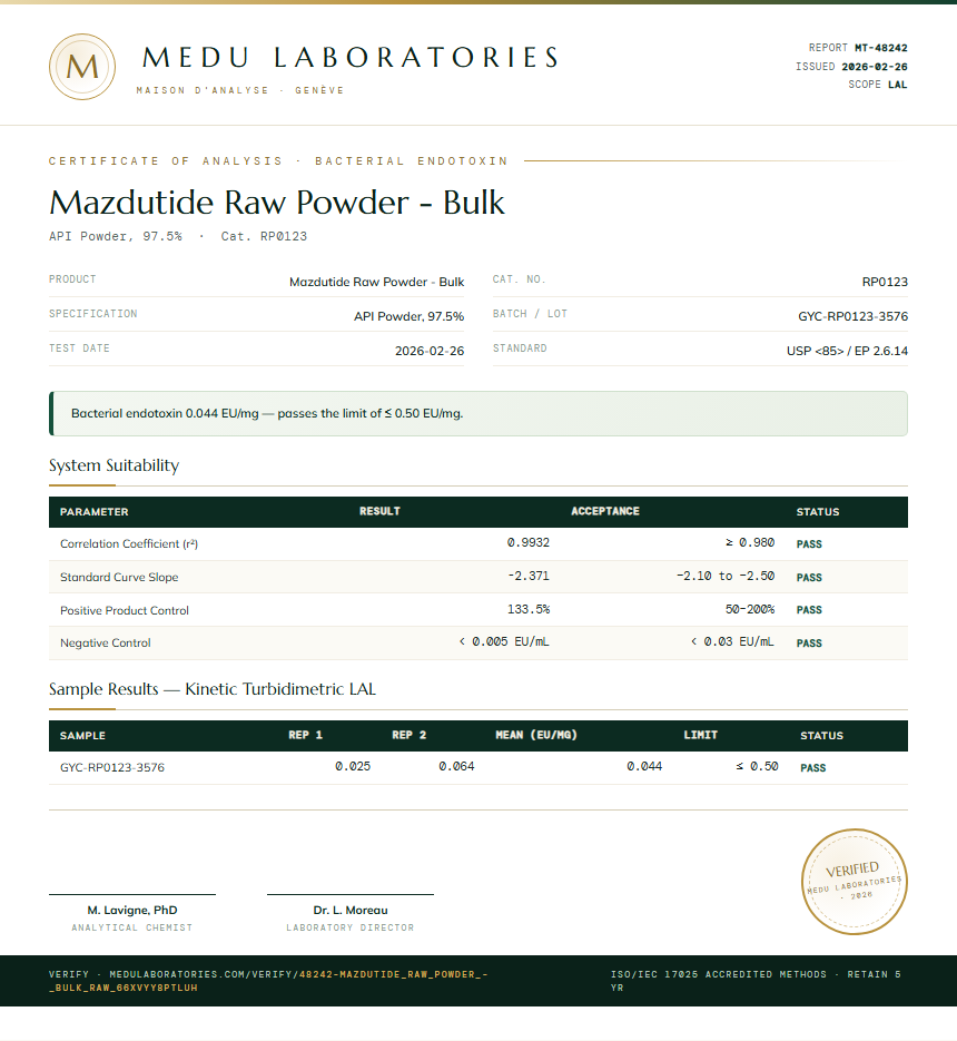 Mazdutide Raw Powder - Bulk Endotoxin report by Medu Laboratories