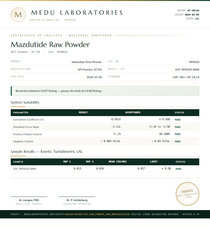 Mazdutide Raw Powder Endotoxin report by Medu Laboratories