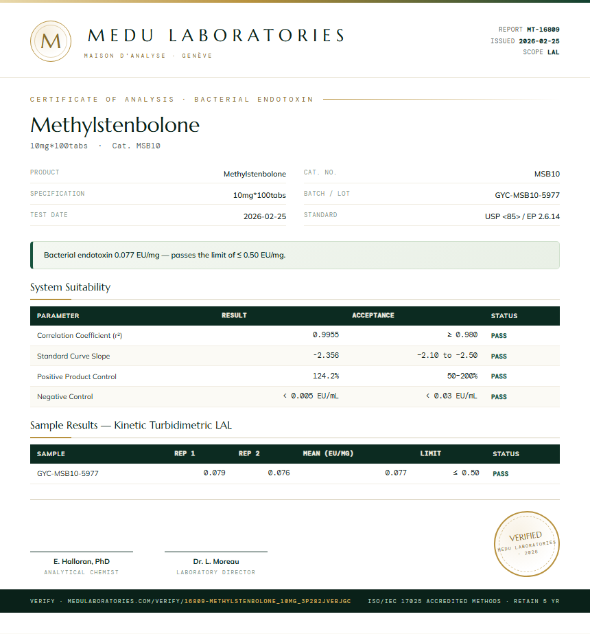 Methylstenbolone Endotoxin report by Medu Laboratories