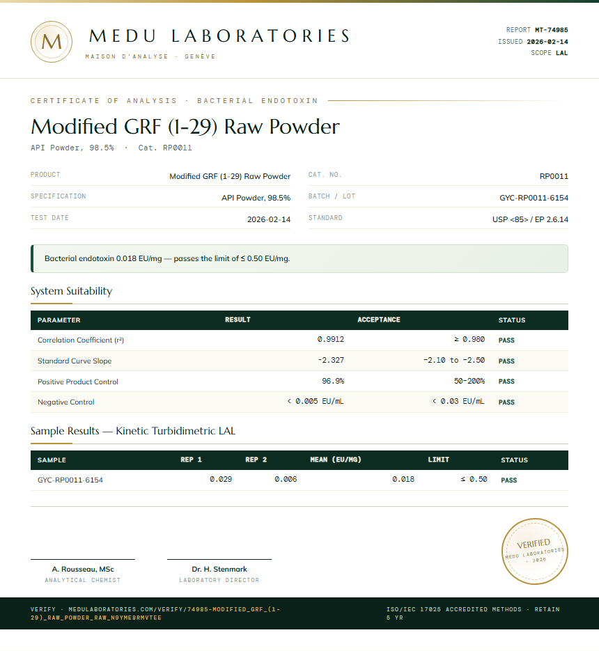 Modified GRF (1-29) Raw Powder Endotoxin report by Medu Laboratories
