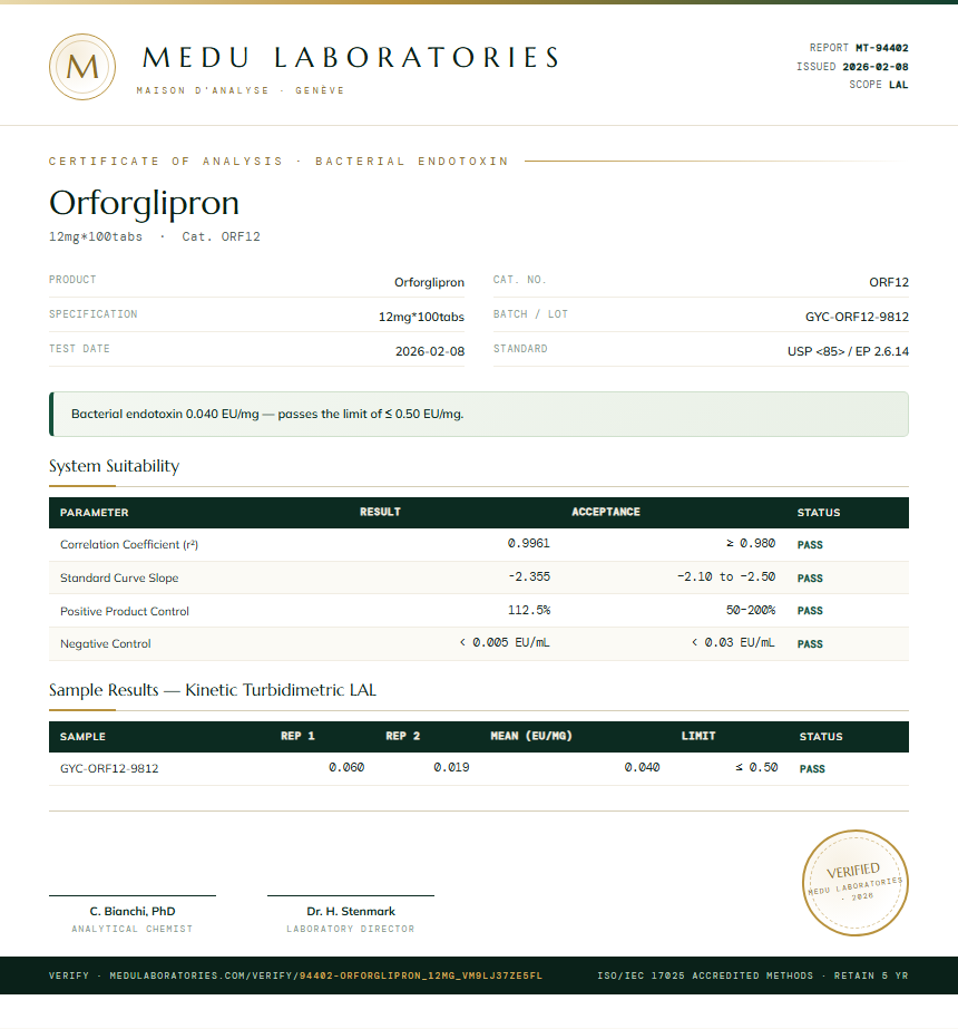 Orforglipron Endotoxin report by Medu Laboratories
