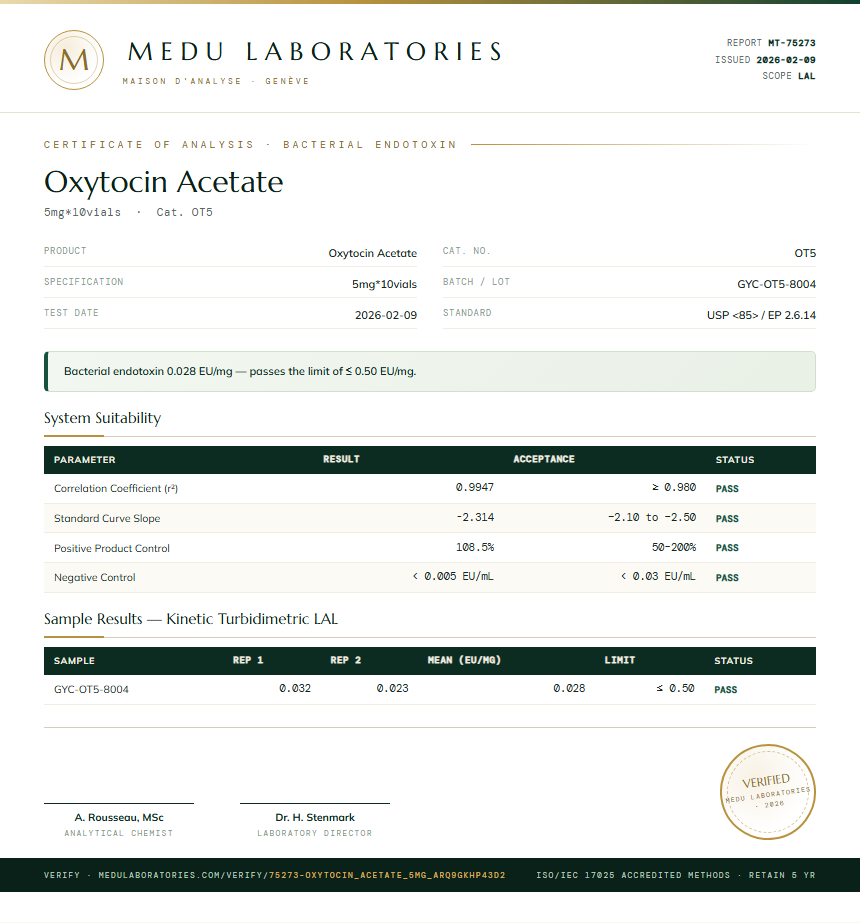 Oxytocin Acetate Endotoxin report by Medu Laboratories