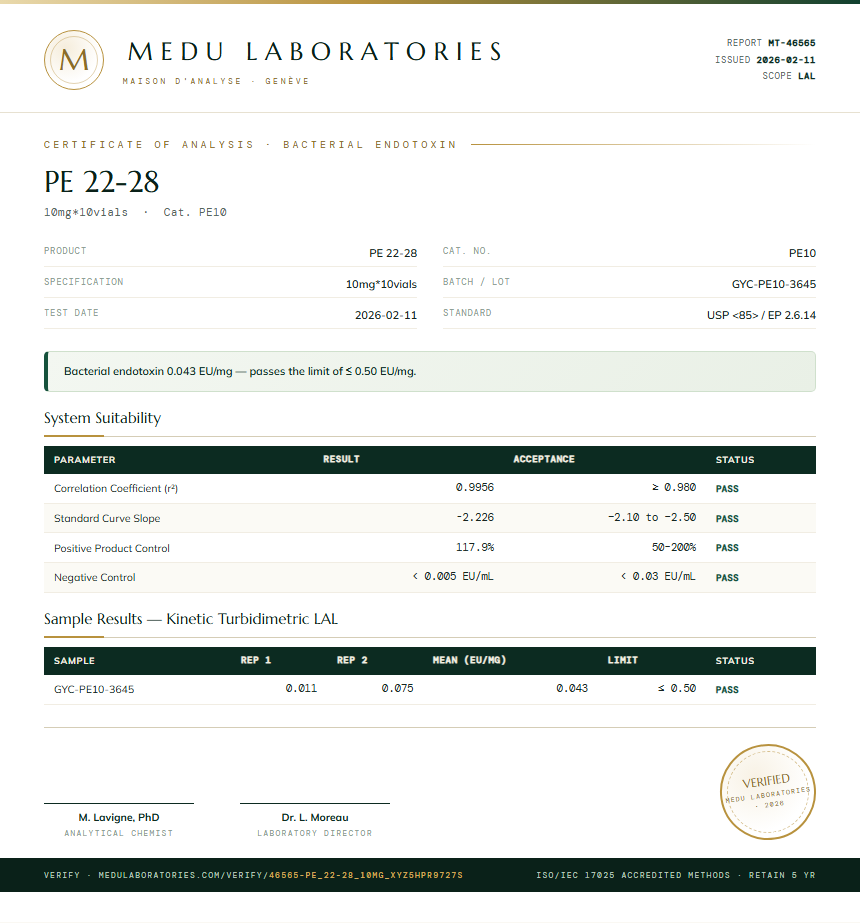 PE 22-28 Endotoxin report by Medu Laboratories