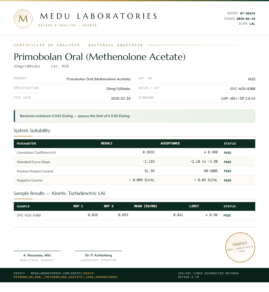 Primobolan Oral (Methenolone Acetate) Endotoxin report by Medu Laboratories