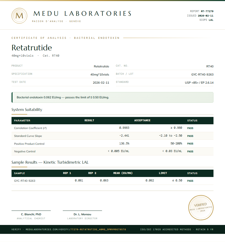 Retatrutide Endotoxin report by Medu Laboratories