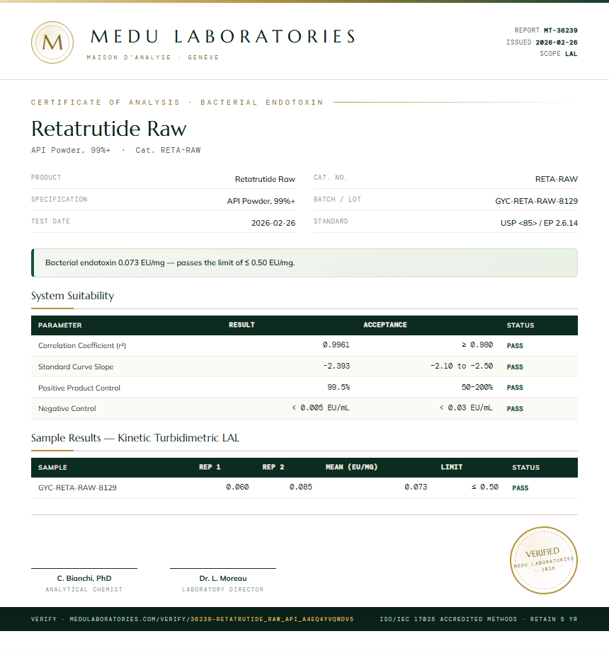 Retatrutide Raw Endotoxin report by Medu Laboratories
