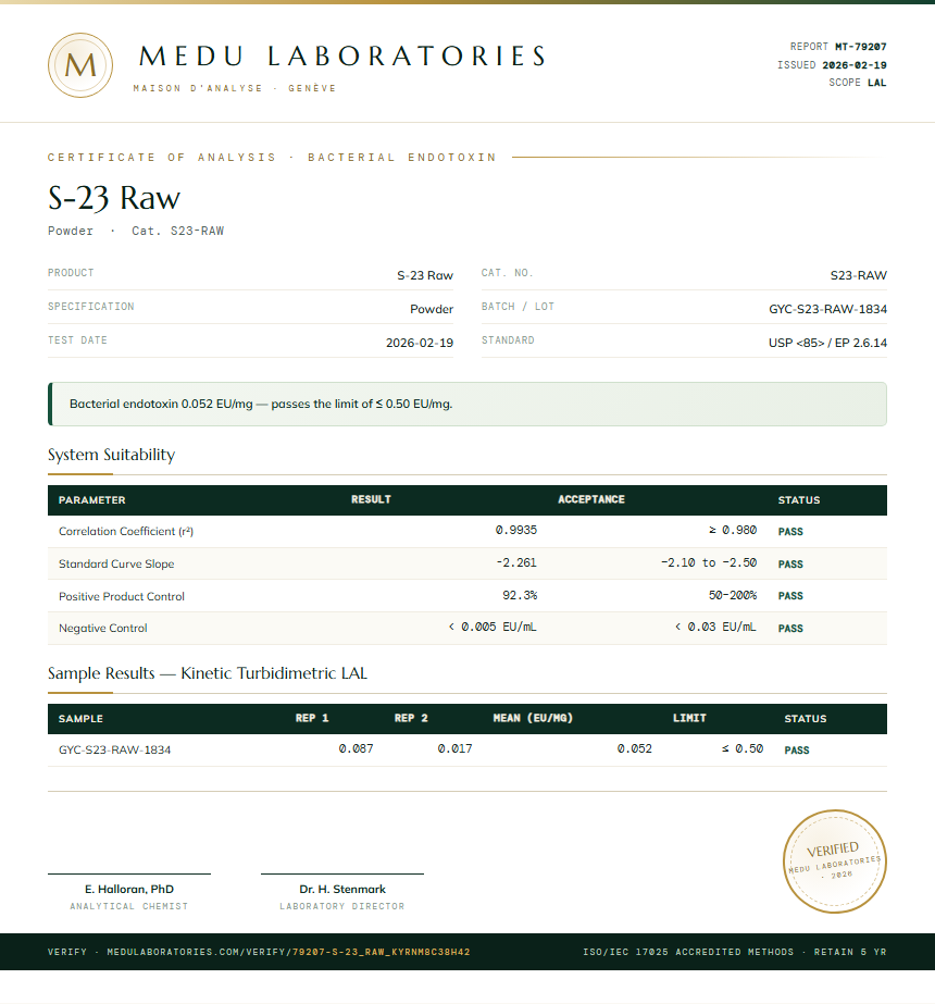 S-23 Raw Endotoxin report by Medu Laboratories