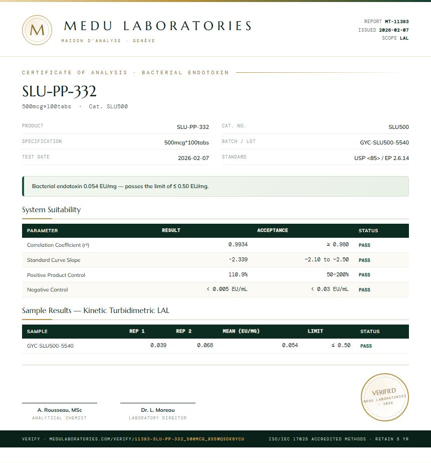 SLU-PP-332 Endotoxin report by Medu Laboratories