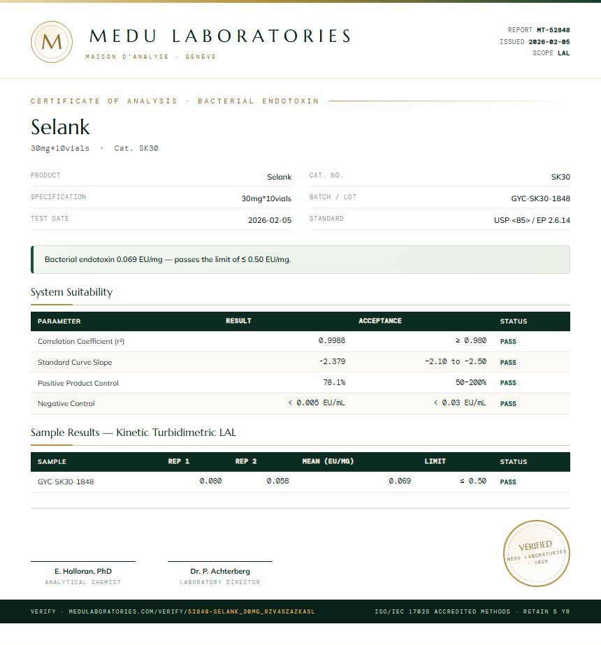 Selank Endotoxin report by Medu Laboratories