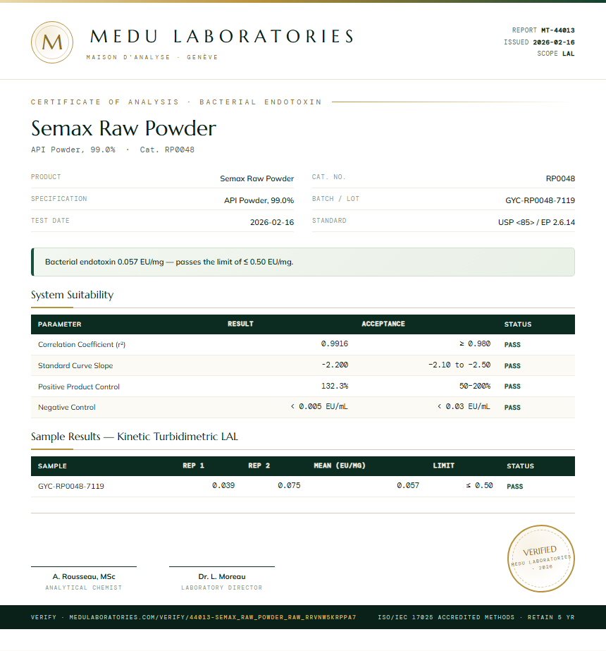 Semax Raw Powder Endotoxin report by Medu Laboratories