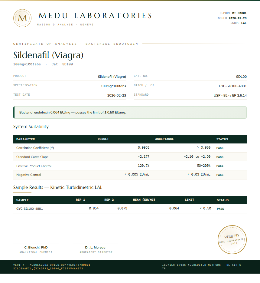 Sildenafil (Viagra) Endotoxin report by Medu Laboratories