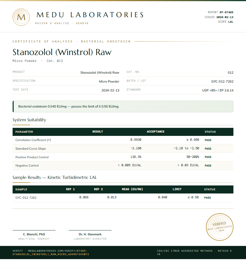 Stanozolol (Winstrol) Raw Endotoxin report by Medu Laboratories