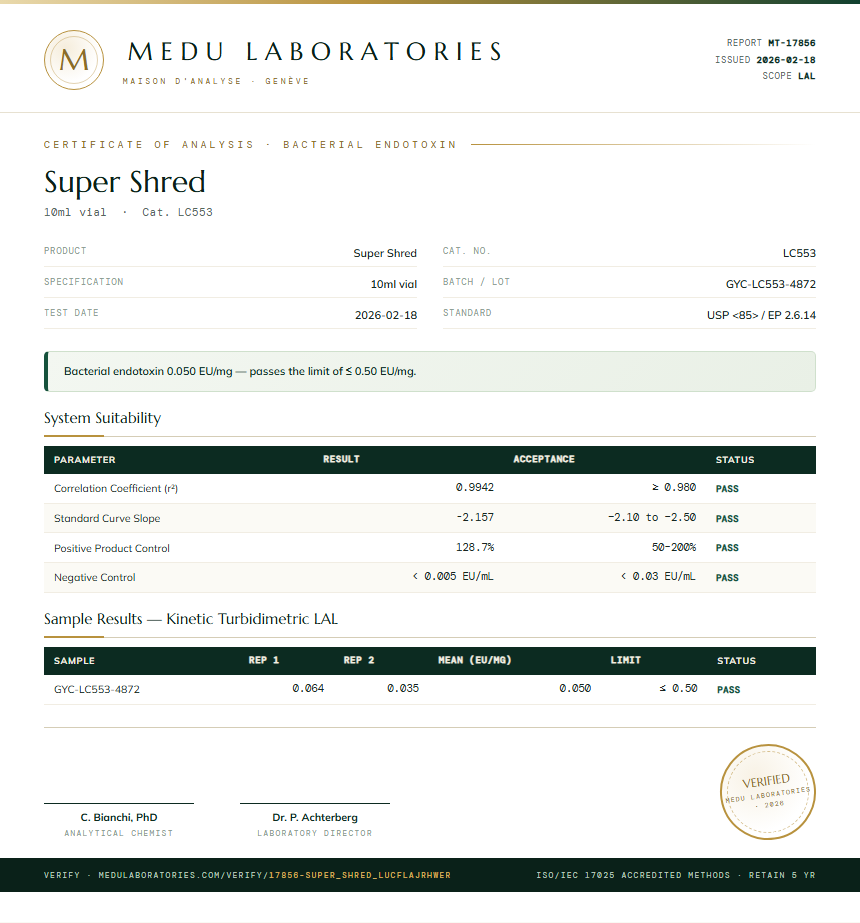 Super Shred Endotoxin report by Medu Laboratories