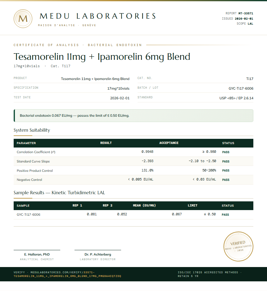 Tesamorelin 11mg + Ipamorelin 6mg Blend Endotoxin report by Medu Laboratories