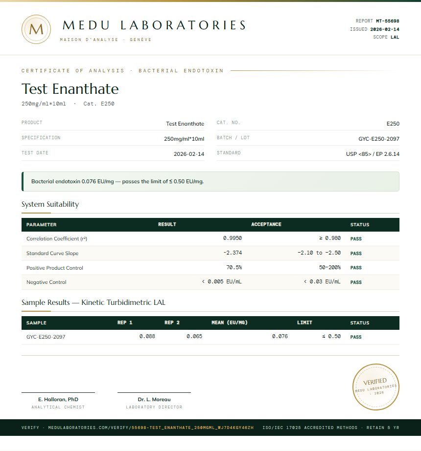 Test Enanthate Endotoxin report by Medu Laboratories