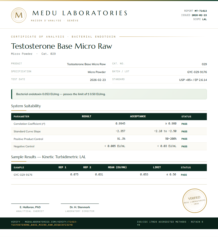 Testosterone Base Micro Raw Endotoxin report by Medu Laboratories