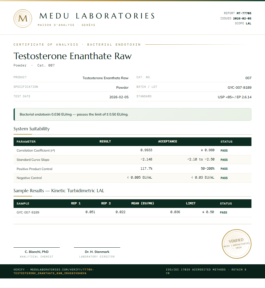 Testosterone Enanthate Raw Endotoxin report by Medu Laboratories