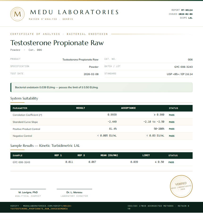 Testosterone Propionate Raw Endotoxin report by Medu Laboratories
