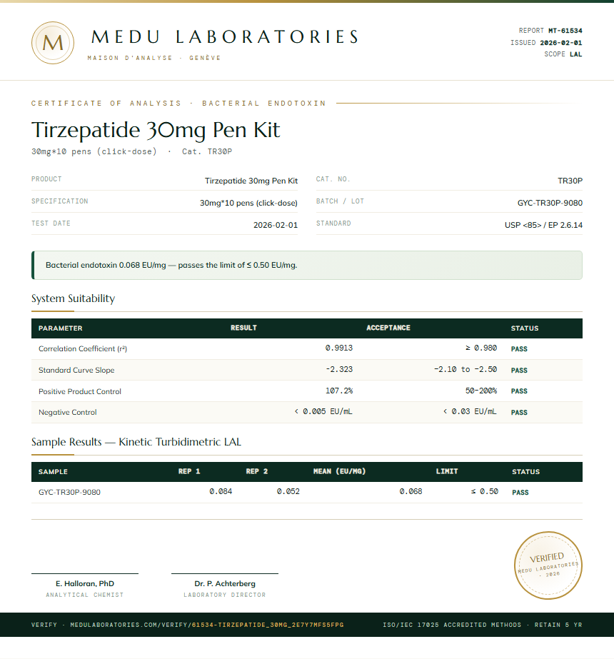 Tirzepatide Endotoxin report by Medu Laboratories
