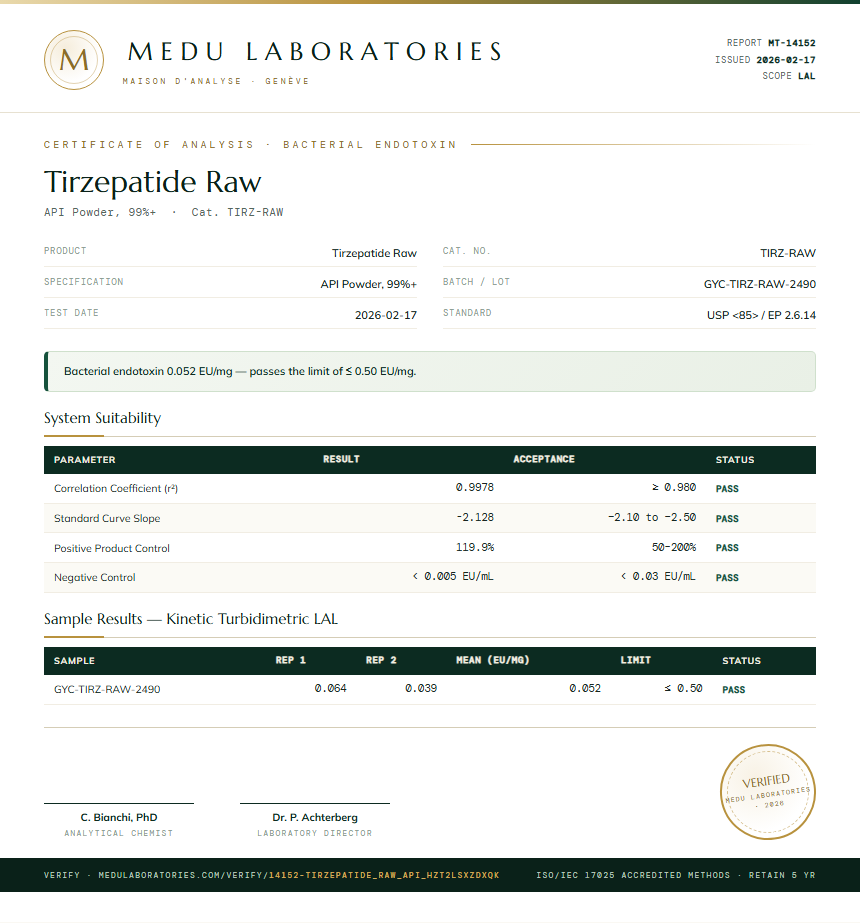 Tirzepatide Raw Endotoxin report by Medu Laboratories