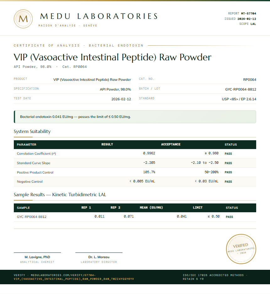 VIP (Vasoactive Intestinal Peptide) Raw Powder Endotoxin report by Medu Laboratories