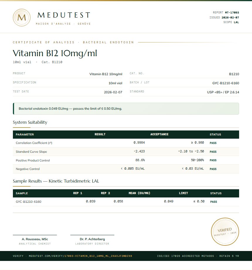 Vitamin B12 10mg/ml Endotoxin report by Medu Laboratories