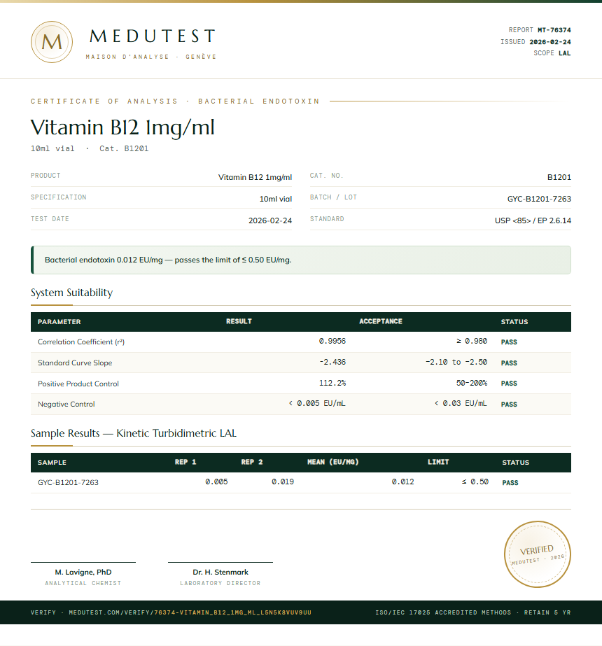 Vitamin B12 1mg/ml Endotoxin report by Medu Laboratories