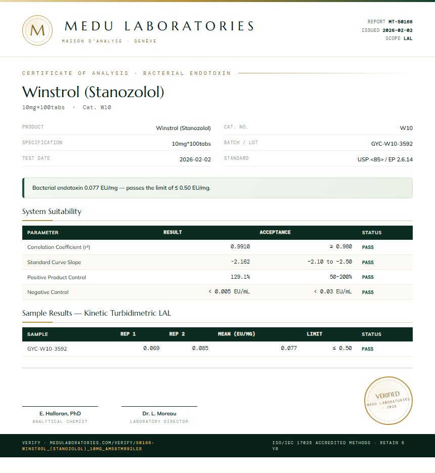 Winstrol (Stanozolol) Endotoxin report by Medu Laboratories