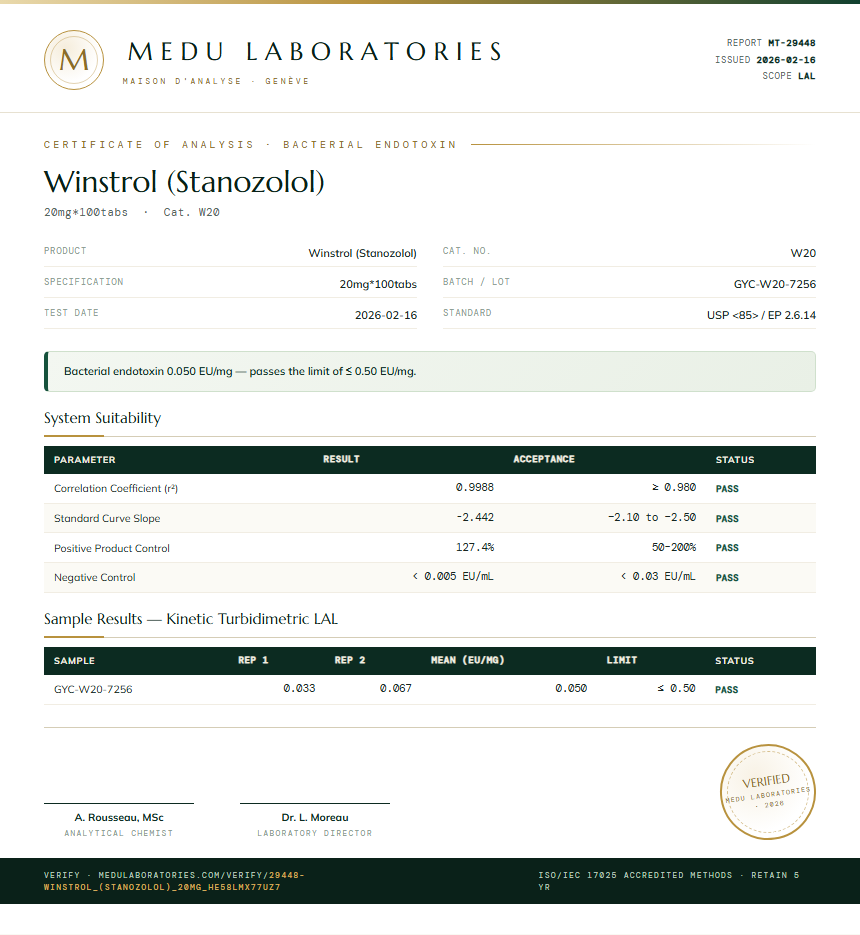 Winstrol (Stanozolol) Endotoxin report by Medu Laboratories