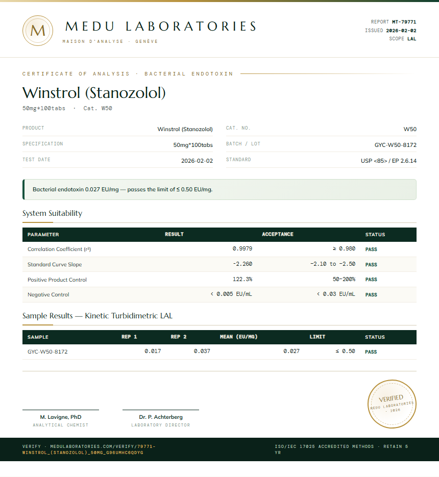 Winstrol (Stanozolol) Endotoxin report by Medu Laboratories