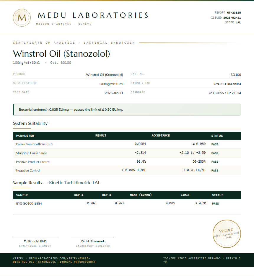 Winstrol Oil (Stanozolol) Endotoxin report by Medu Laboratories