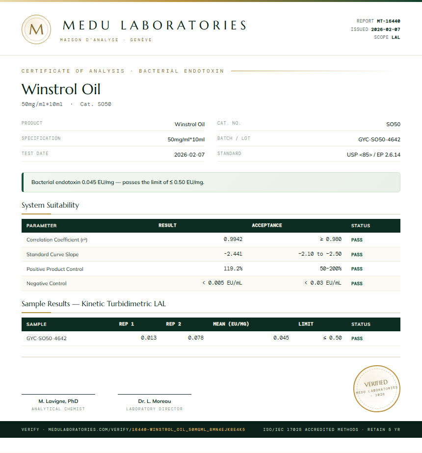 Winstrol Oil Endotoxin report by Medu Laboratories