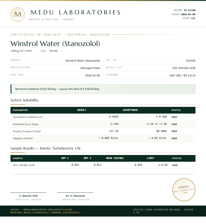 Winstrol Water (Stanozolol) Endotoxin report by Medu Laboratories