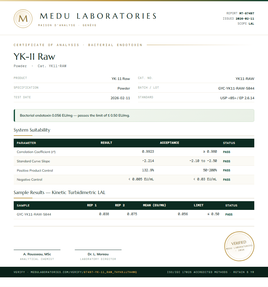 YK-11 Raw Endotoxin report by Medu Laboratories