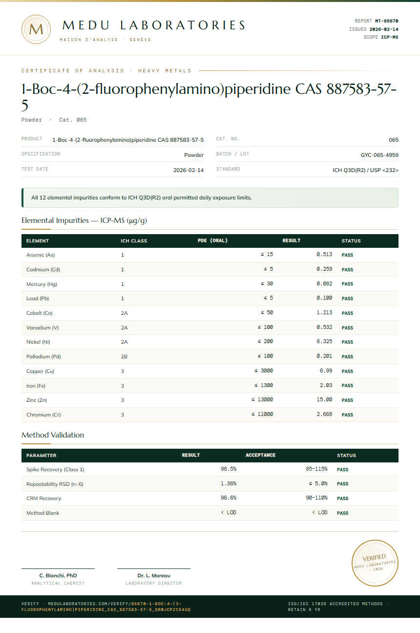 1-Boc-4-(2-fluorophenylamino)piperidine CAS 887583-57-5 Heavy Metals report by Medu Laboratories