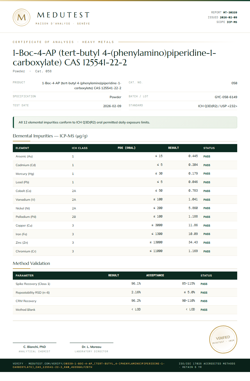 1-Boc-4-AP (tert-butyl 4-(phenylamino)piperidine-1-carboxylate) CAS 125541-22-2 Heavy Metals report by Medu Laboratories