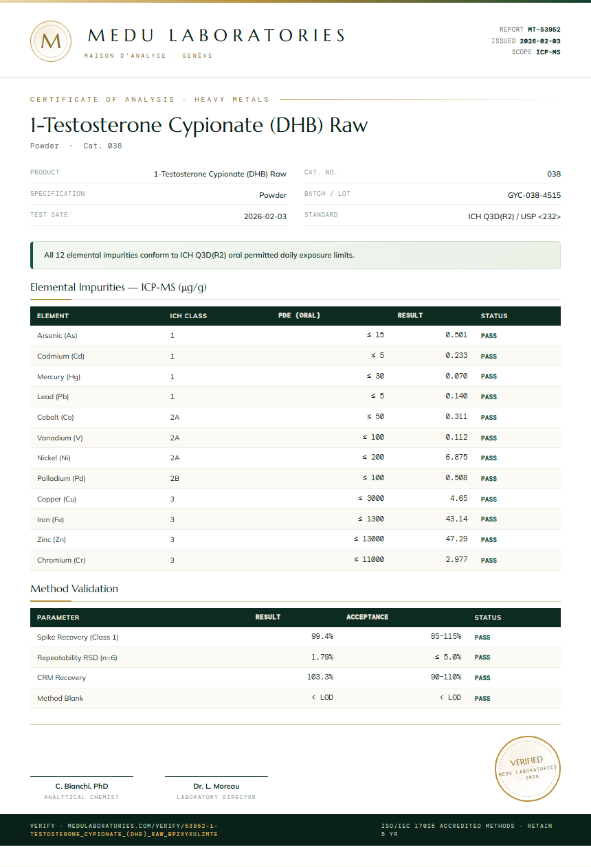 1-Testosterone Cypionate (DHB) Raw Heavy Metals report by Medu Laboratories
