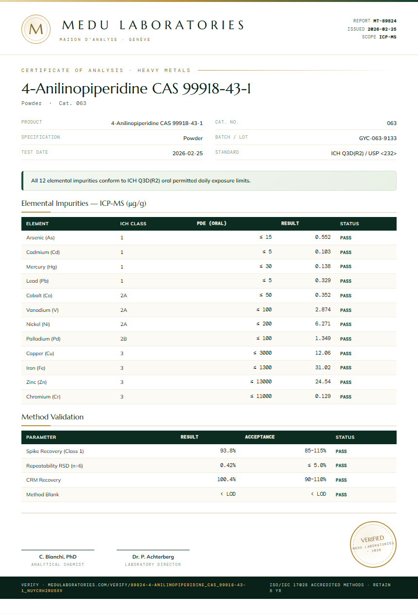 4-Anilinopiperidine CAS 99918-43-1 Heavy Metals report by Medu Laboratories