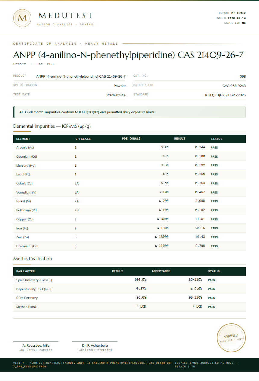 ANPP (4-anilino-N-phenethylpiperidine) CAS 21409-26-7 Heavy Metals report by Medu Laboratories
