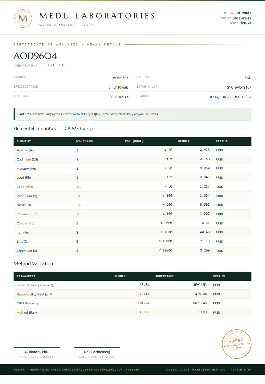 AOD9604 Heavy Metals report by Medu Laboratories