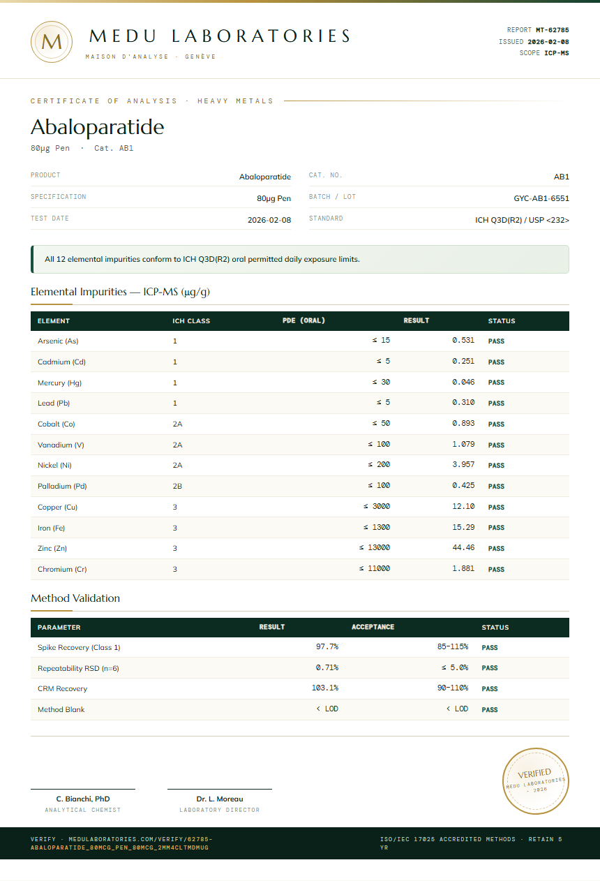 Abaloparatide Heavy Metals report by Medu Laboratories