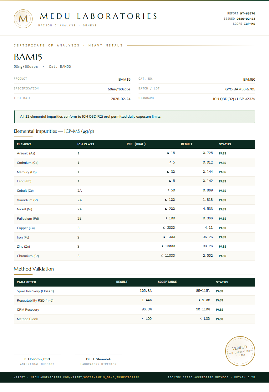 BAM15 Heavy Metals report by Medu Laboratories