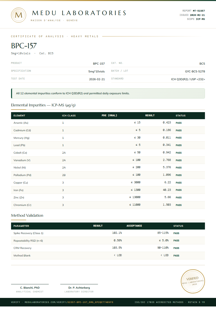 BPC-157 Heavy Metals report by Medu Laboratories