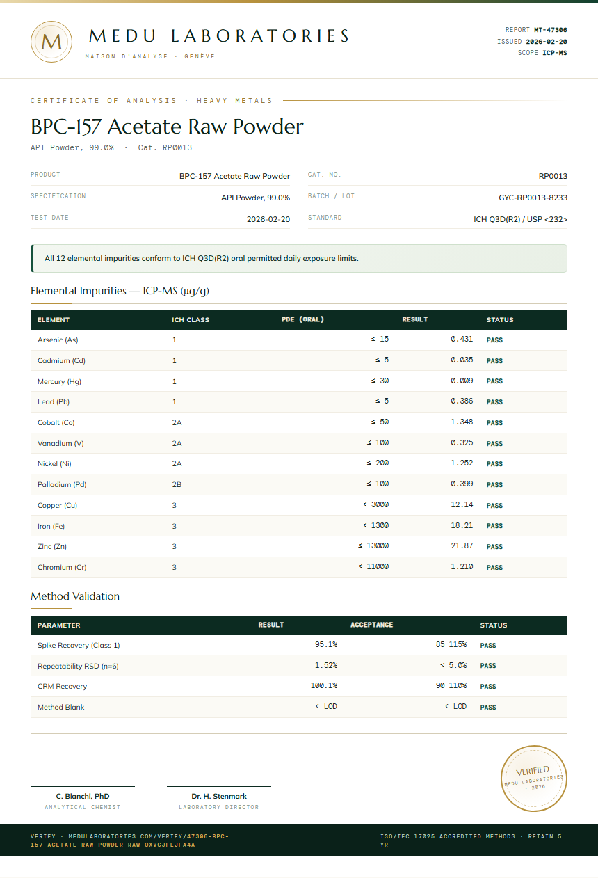 BPC-157 Acetate Raw Powder Heavy Metals report by Medu Laboratories
