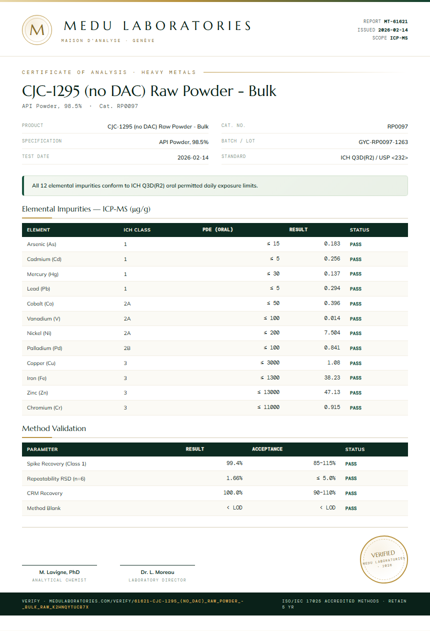 CJC-1295 (no DAC) Raw Powder - Bulk Heavy Metals report by Medu Laboratories