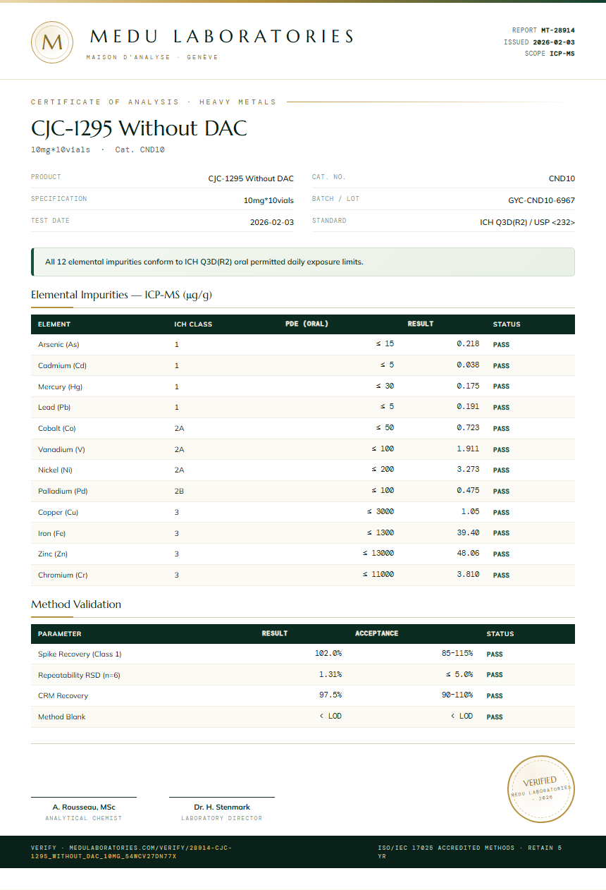CJC-1295 Without DAC Heavy Metals report by Medu Laboratories