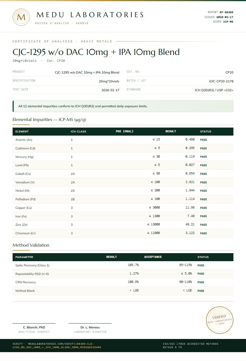 CJC-1295 w/o DAC 10mg + IPA 10mg Blend Heavy Metals report by Medu Laboratories