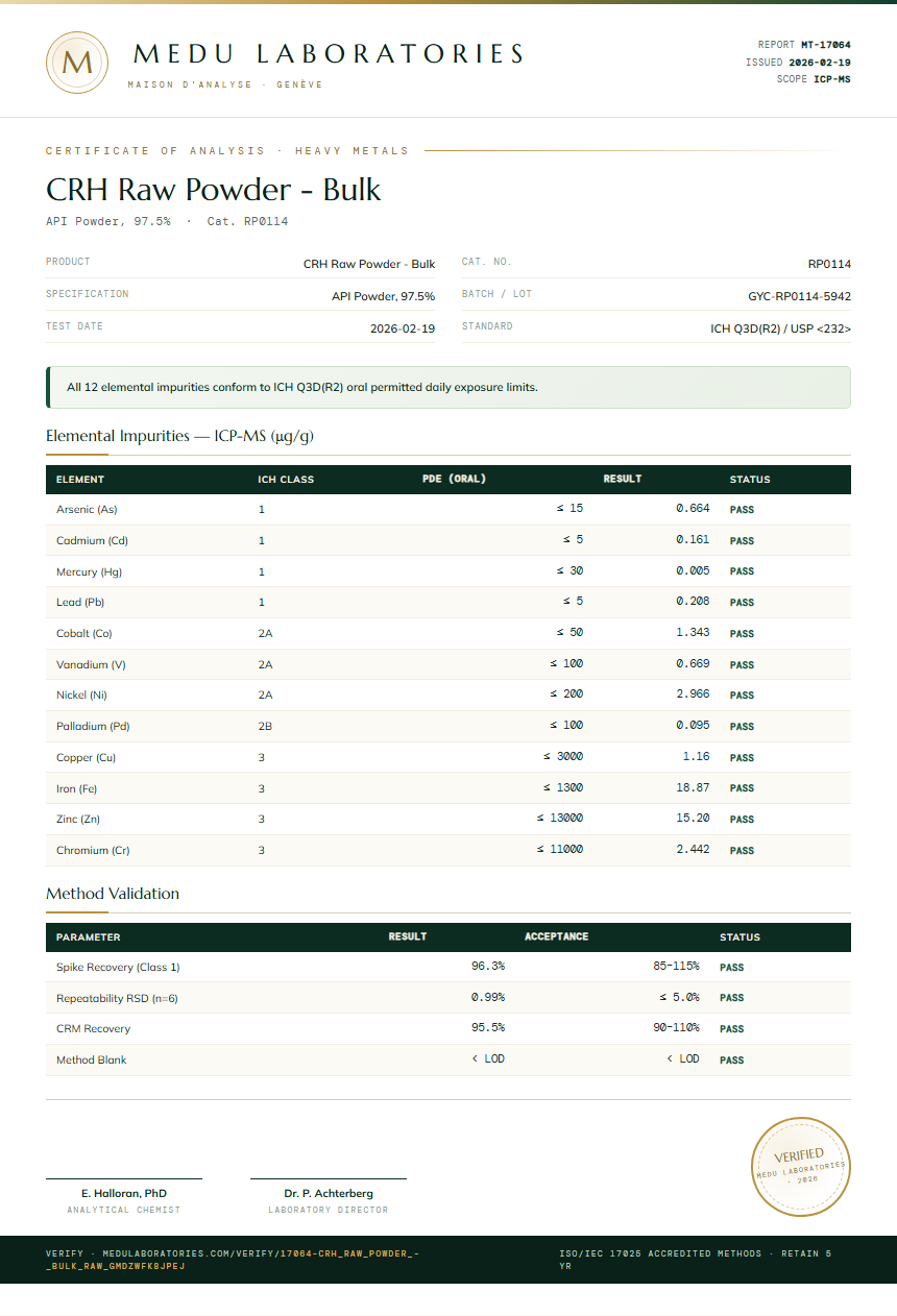 CRH Raw Powder - Bulk Heavy Metals report by Medu Laboratories