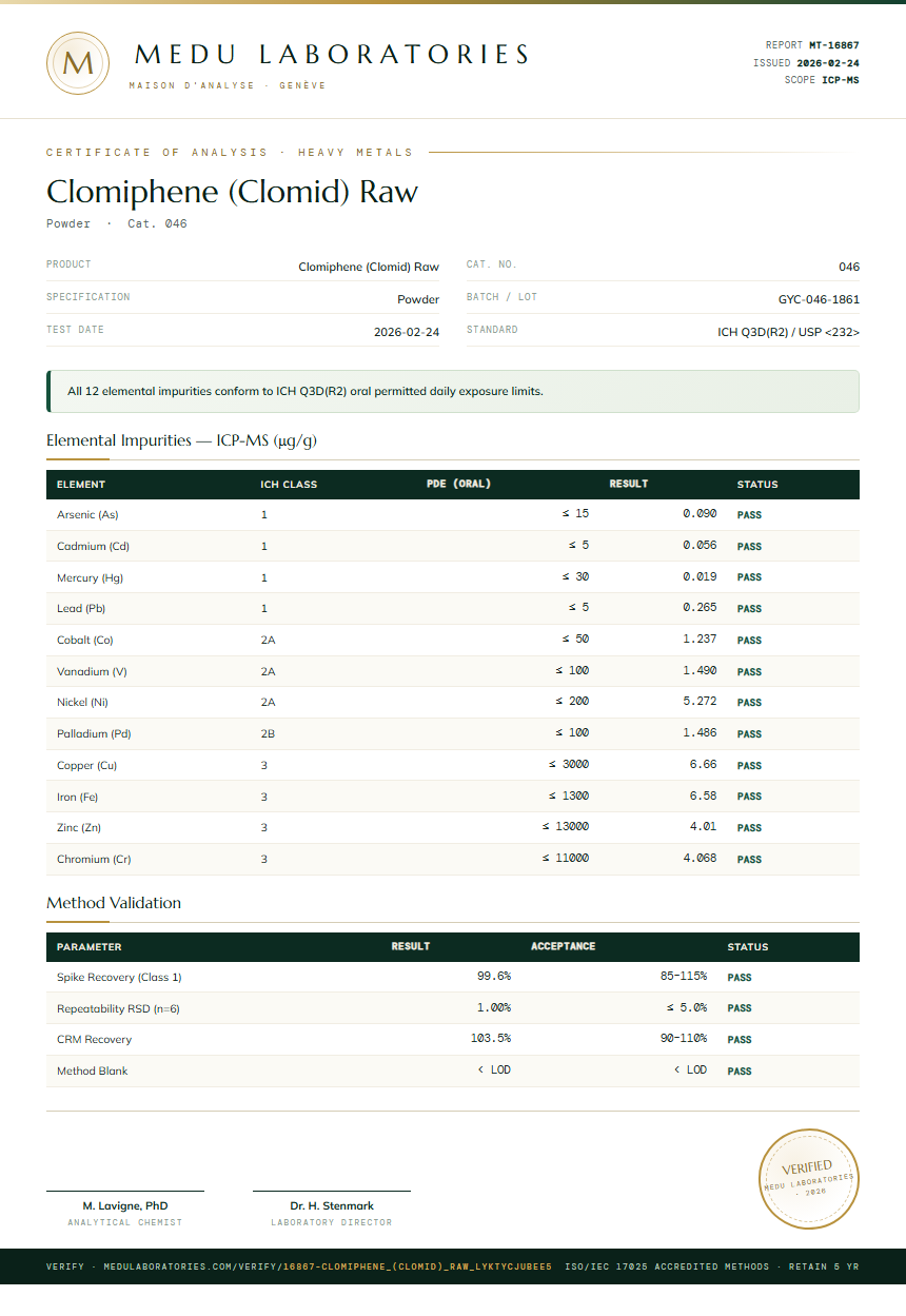 Clomiphene (Clomid) Raw Heavy Metals report by Medu Laboratories