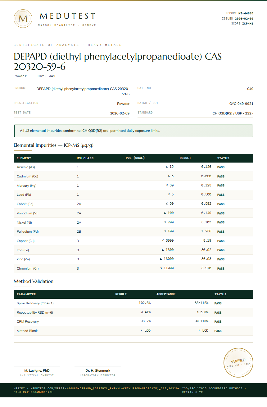 DEPAPD (diethyl phenylacetylpropanedioate) CAS 20320-59-6 Heavy Metals report by Medu Laboratories